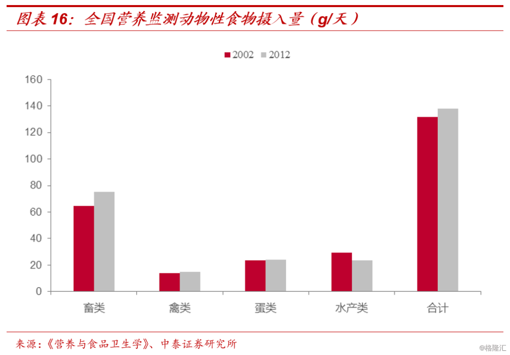 人均摄取水量_尝试摄取知识图片