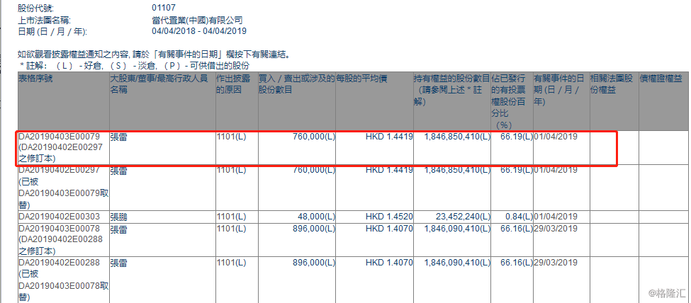 当代置业张雷加拿大,首创置业,保利置业集团_大山谷图库