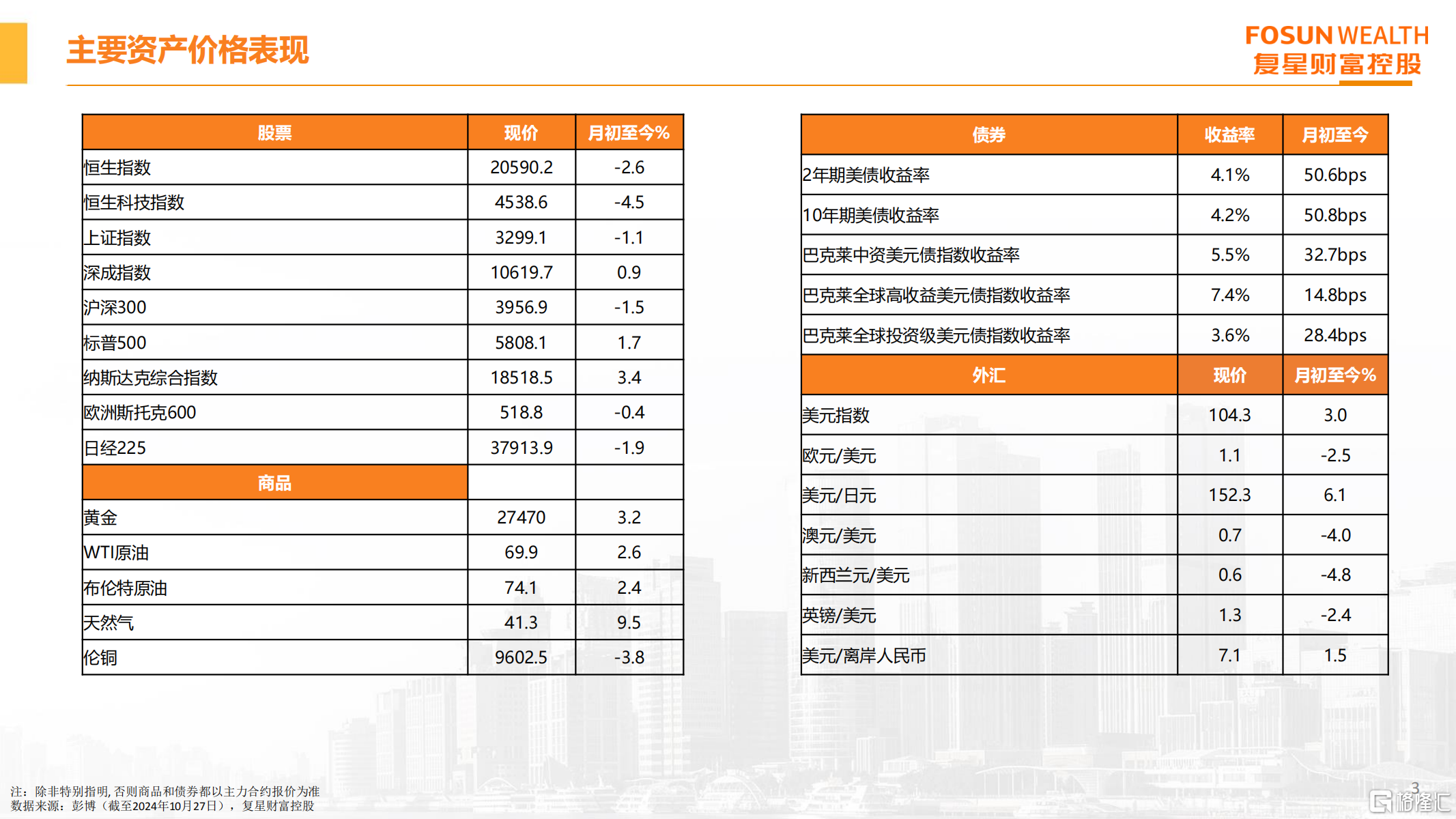 财富管理月度前瞻 2024年11月_02.png