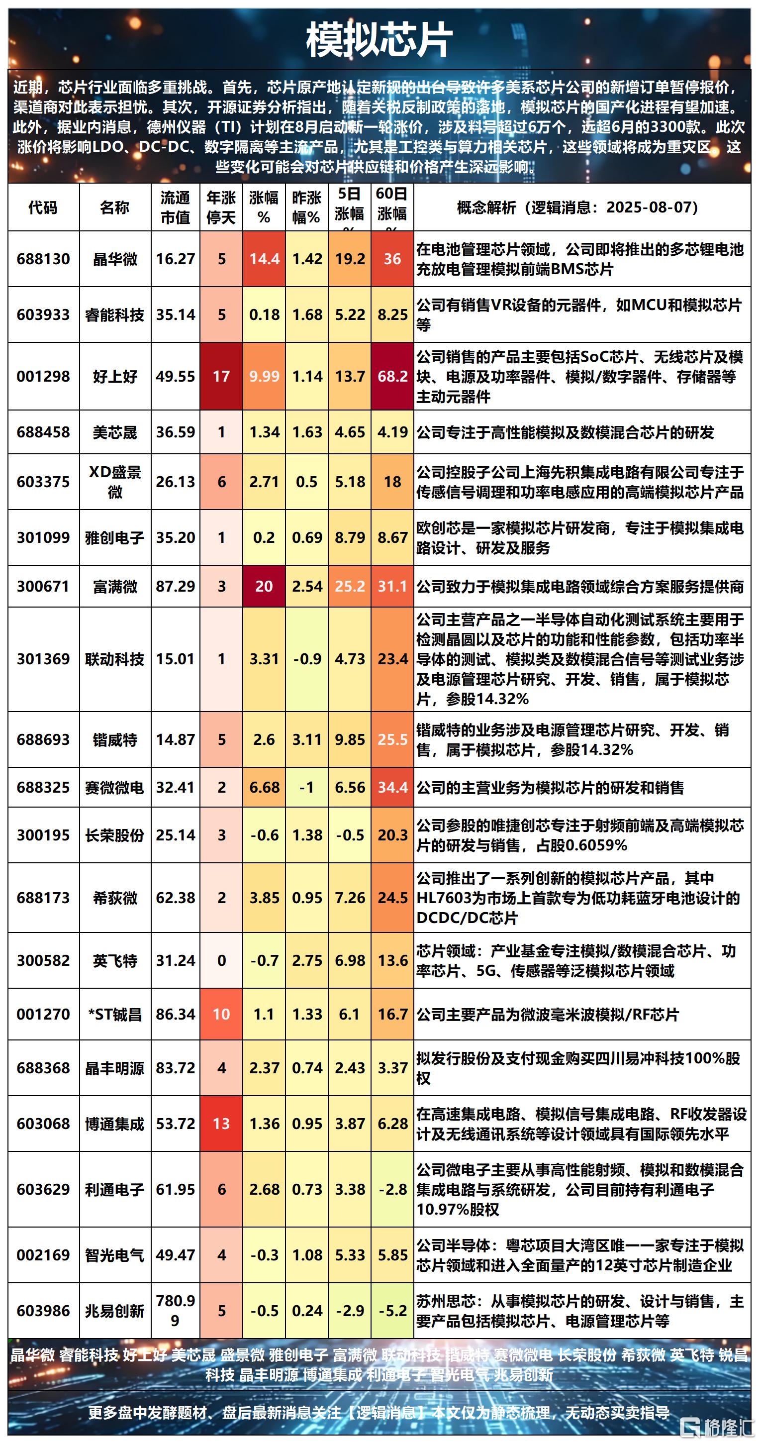 人工智能2025-08-07 16-28-20_Sheet1.png