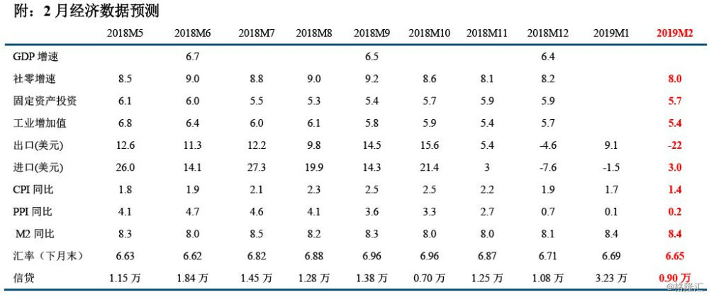 2019年7月宏观经济_...产业政策之争 2019年5月宏观经济政策分析月报(2)