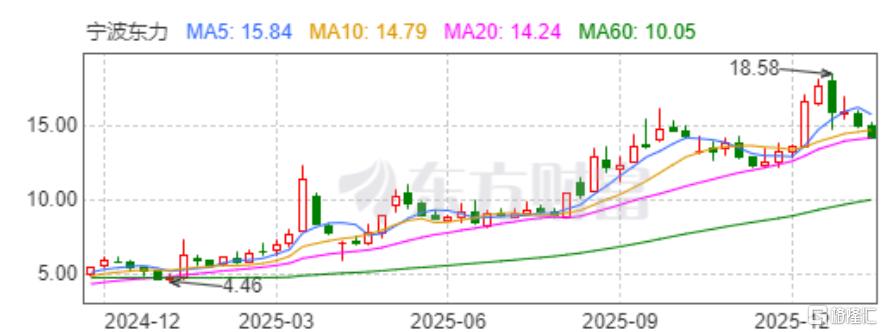 宁波东力1.jpg