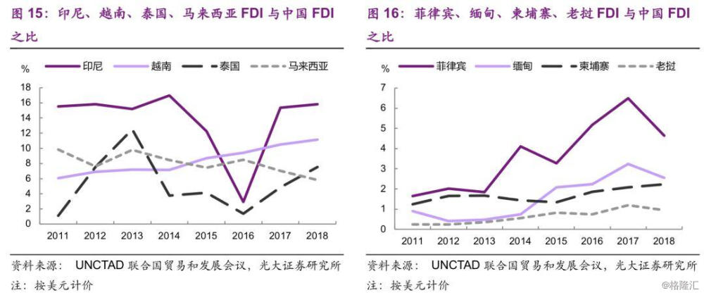 东盟各国gdp排名_东盟各国国旗图案(2)