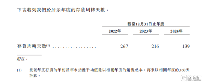 云迹科技招股书拆解：机器人服务智能体第一股含金量几何