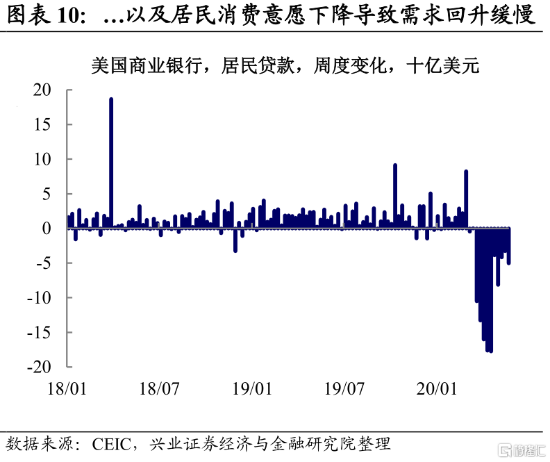 美国就业：反弹，也或有反复344 / author:5566 / PostsID:1558786