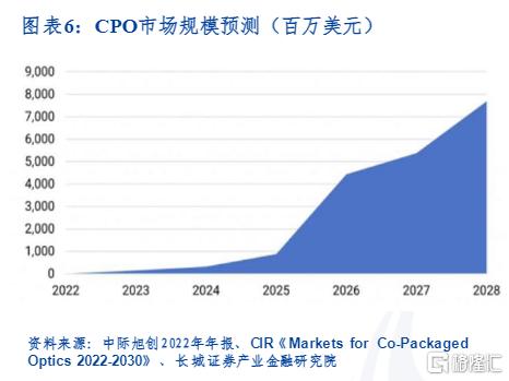 CPO插图2.jpg