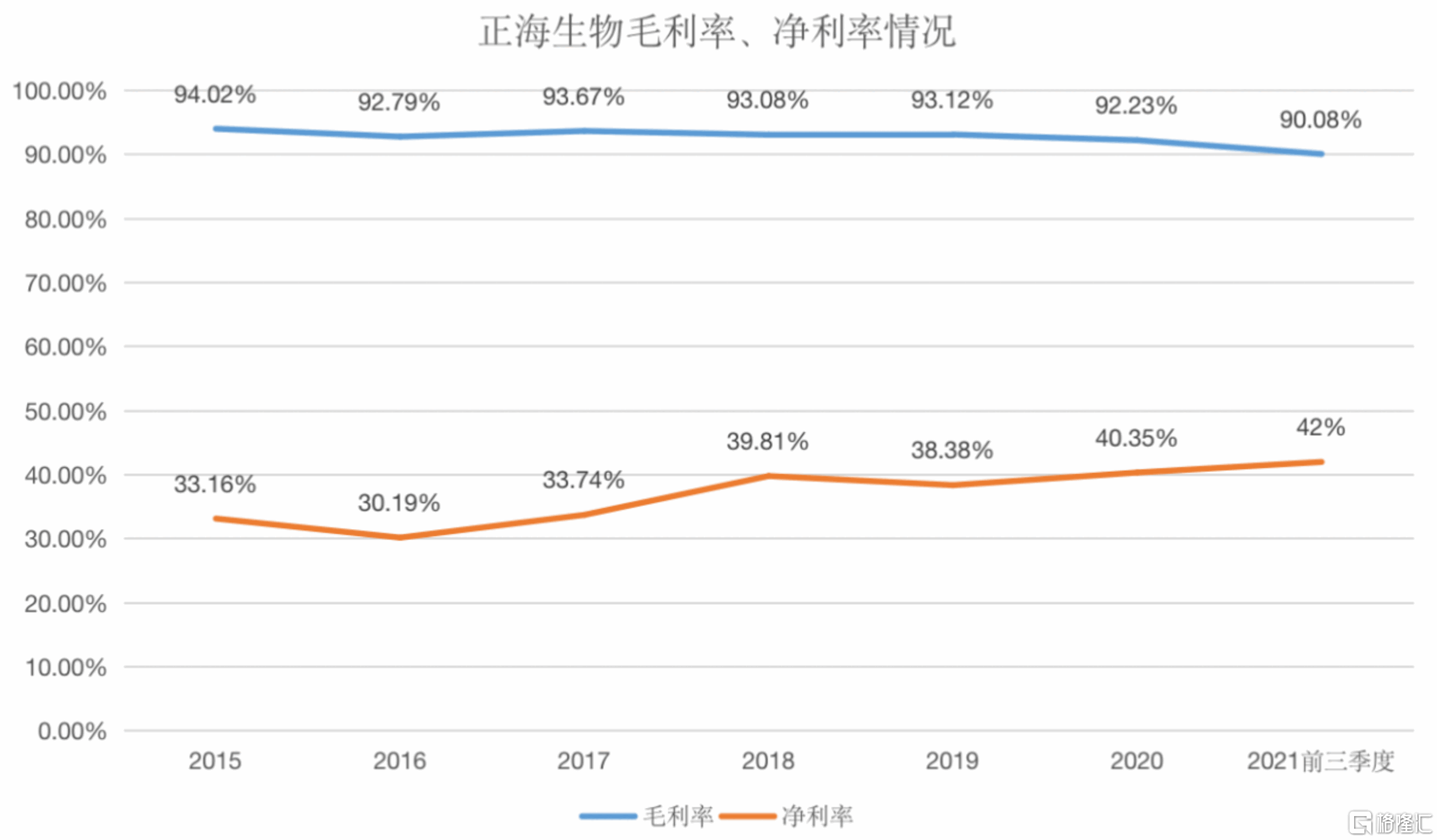 深耕再生医学领域的正海生物,股价到底了吗?-格隆汇