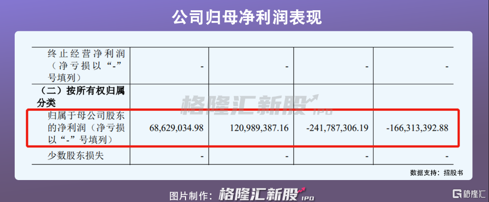 思特威今日上会 去年cmos 图像传感器出货全球第一 营收15亿元 格隆汇