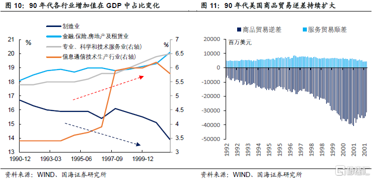 美国国债200年:新经济时代