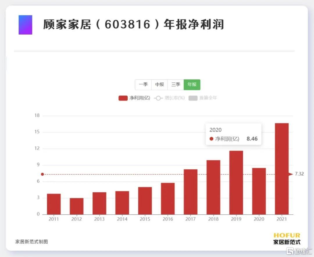 顾家家居每股收益-2.jpg