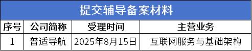 9 提交辅导.png