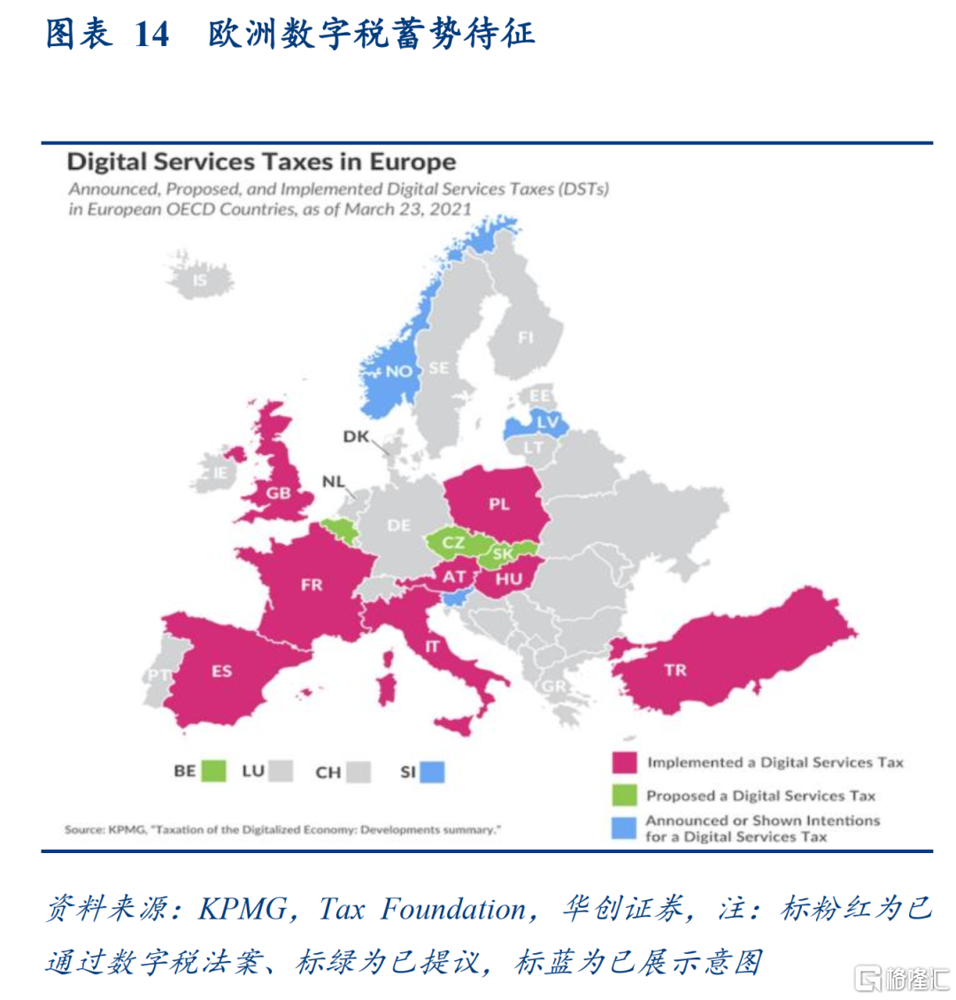 税制大变局：G7打地基，全球加税风潮已至？ | uSMART