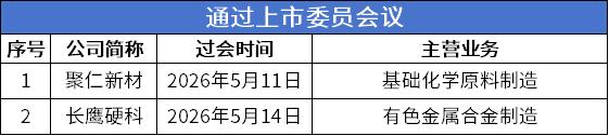 过会.png