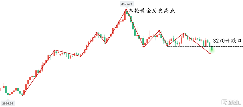 黄金走势.png