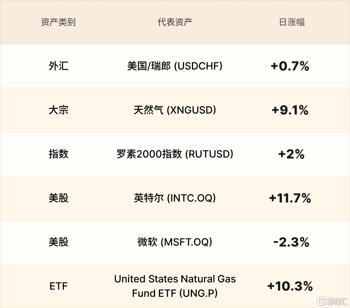 美股行情简报-CN-1.21.png