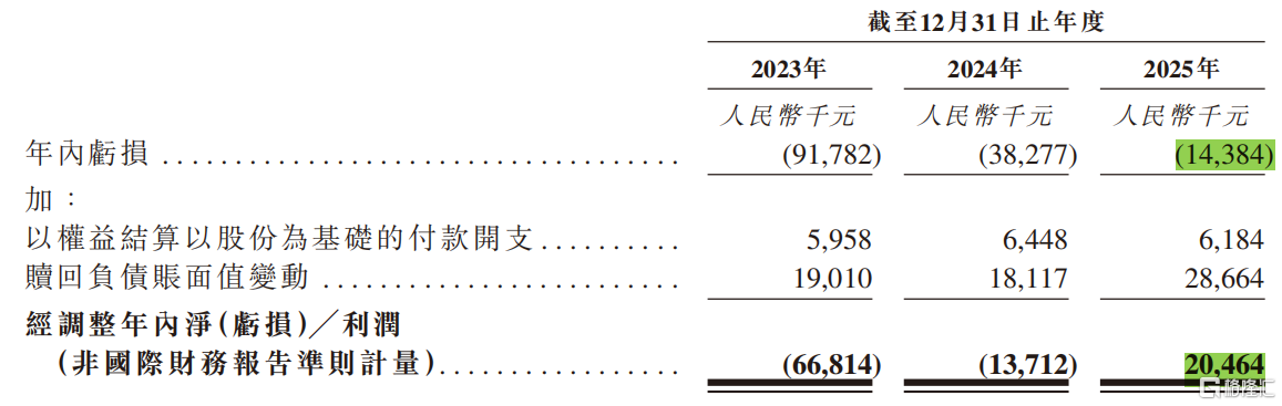 亏损情况.png