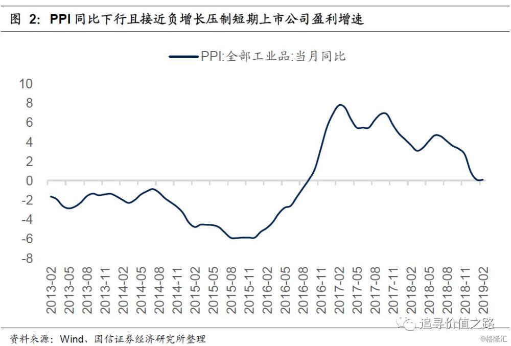 2019股市宏观经济_2019年股市 基本面 哪些宏观指标需重点关注