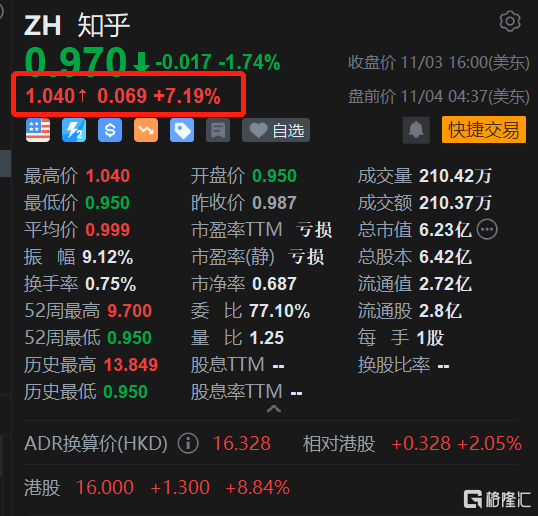 如何购买知乎股票