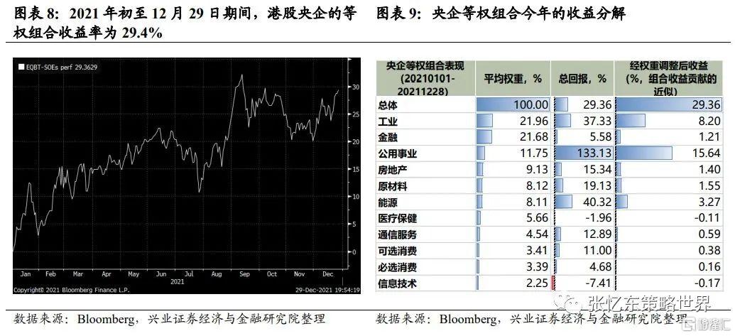 张忆东：央企在港股市场正迎来价值重估的新机遇插图5
