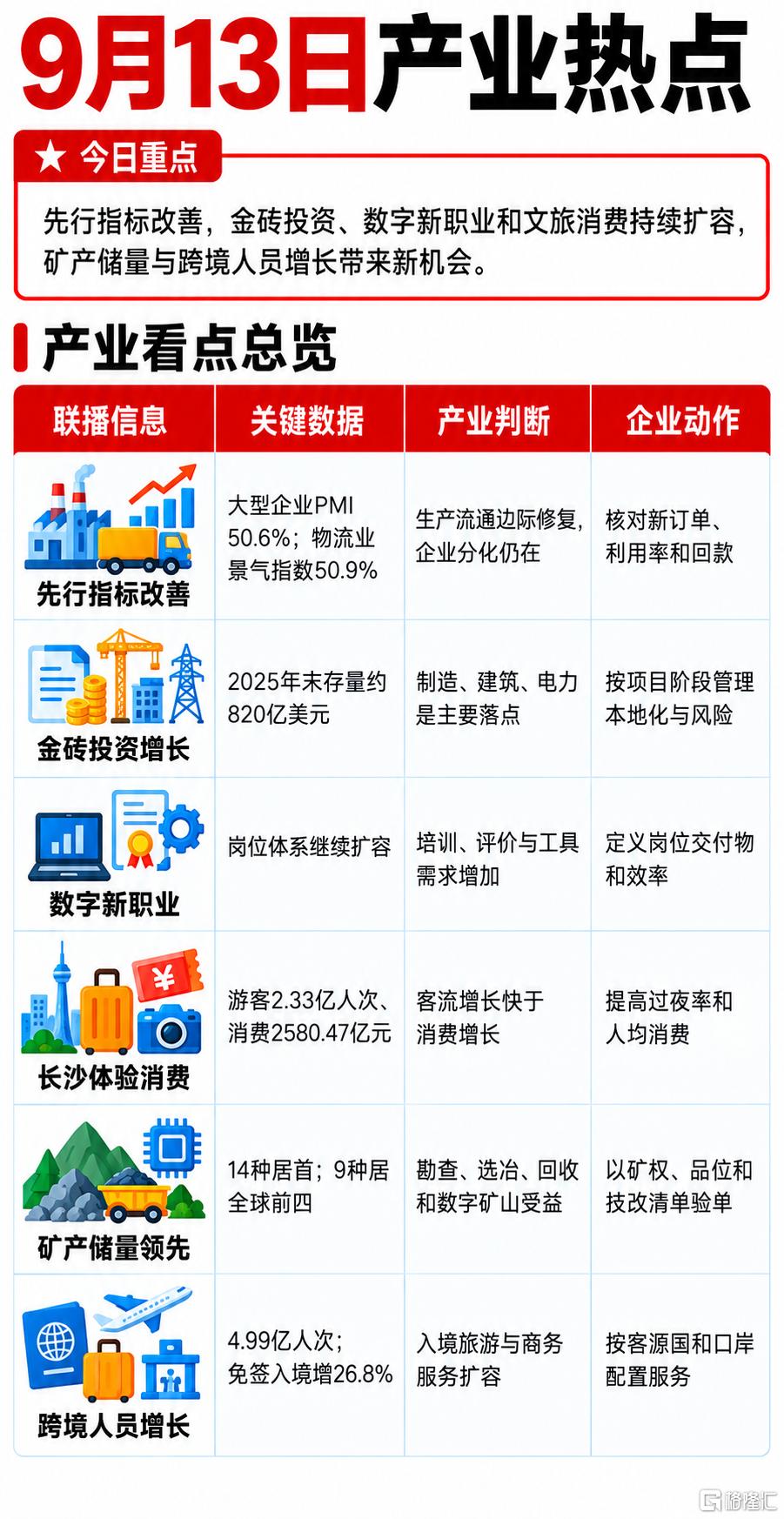 0913产业热点.png