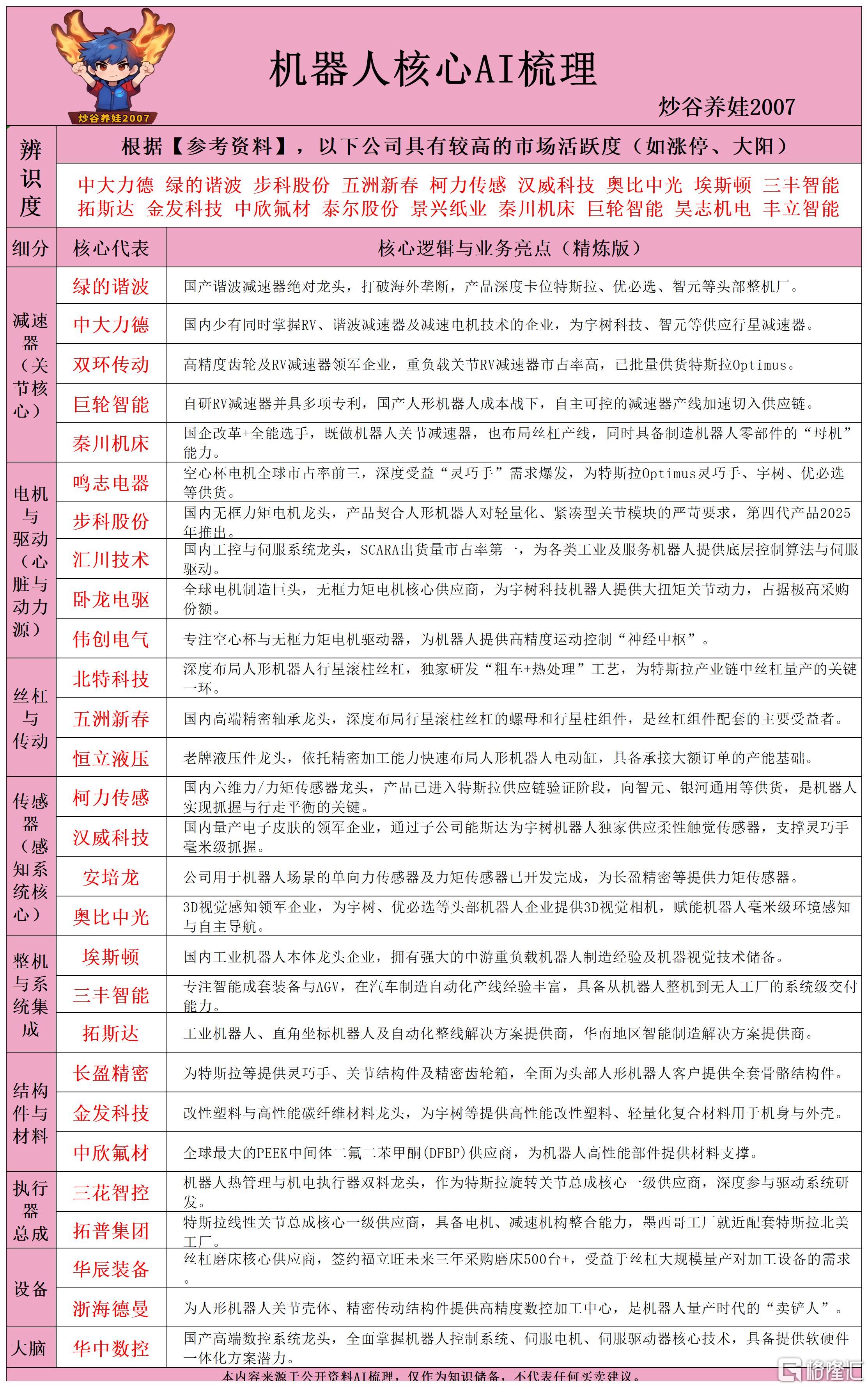 机器人核心AI梳理260605.png
