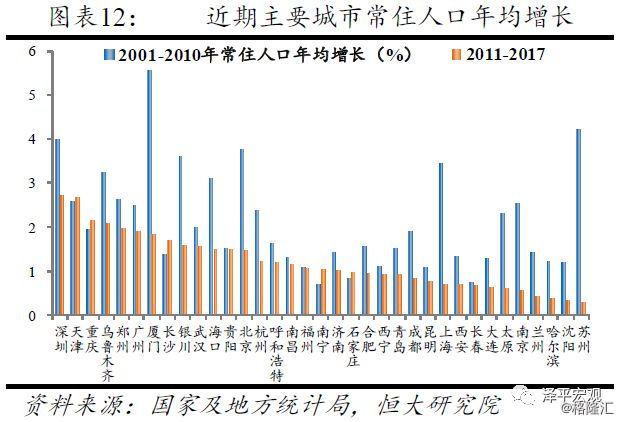 上海人口趋势_任泽平 控不住的人口
