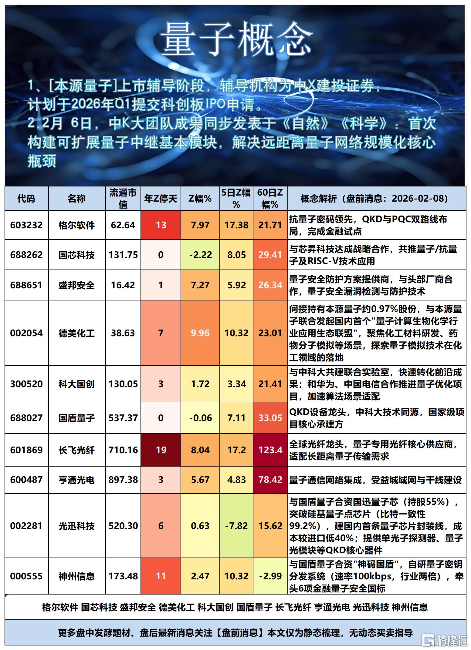 量子计算2026-02-08 16-43-55_Sheet1.png