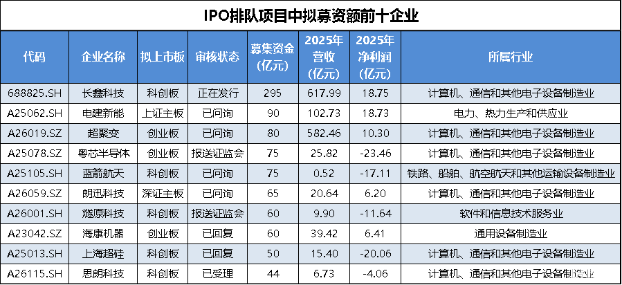 长鑫科技10.png