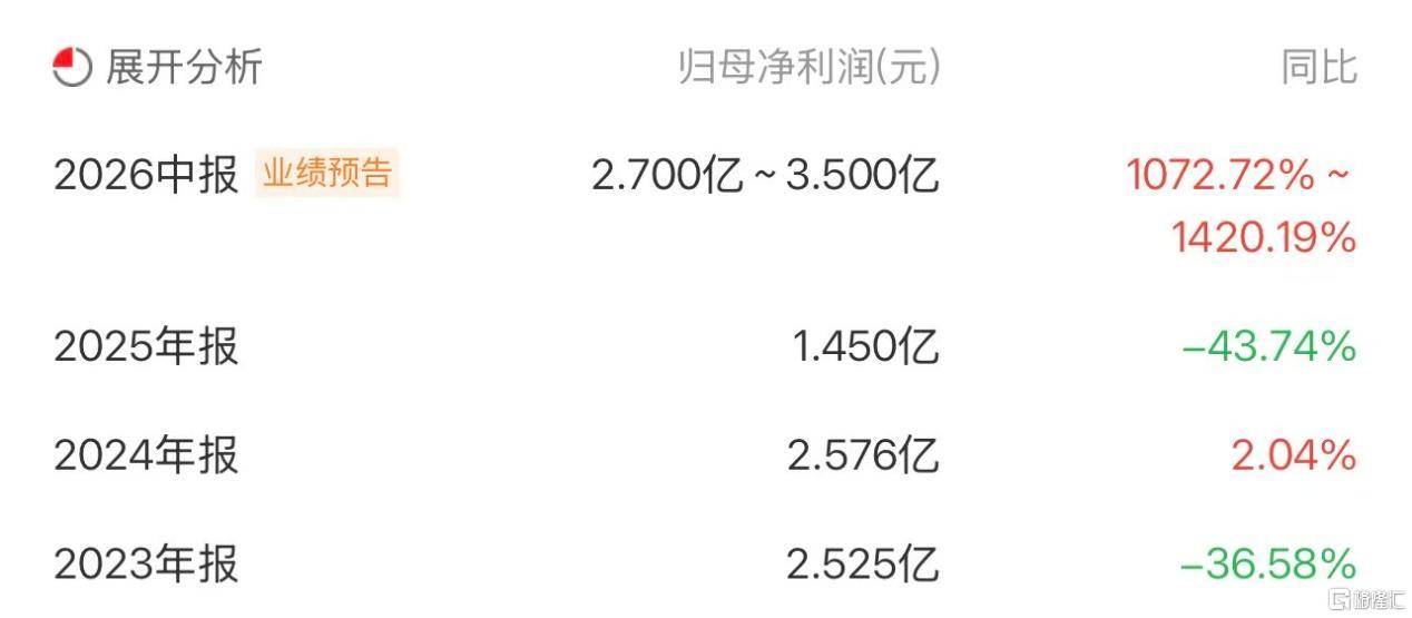 净利润从暴2.jpeg