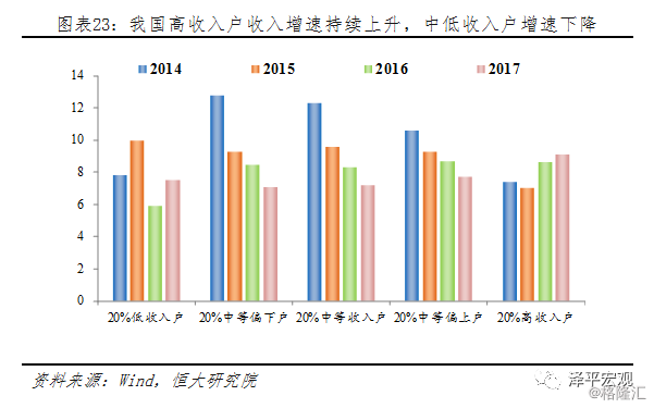 人口收入结构_如何设计门店人员薪酬结构(3)