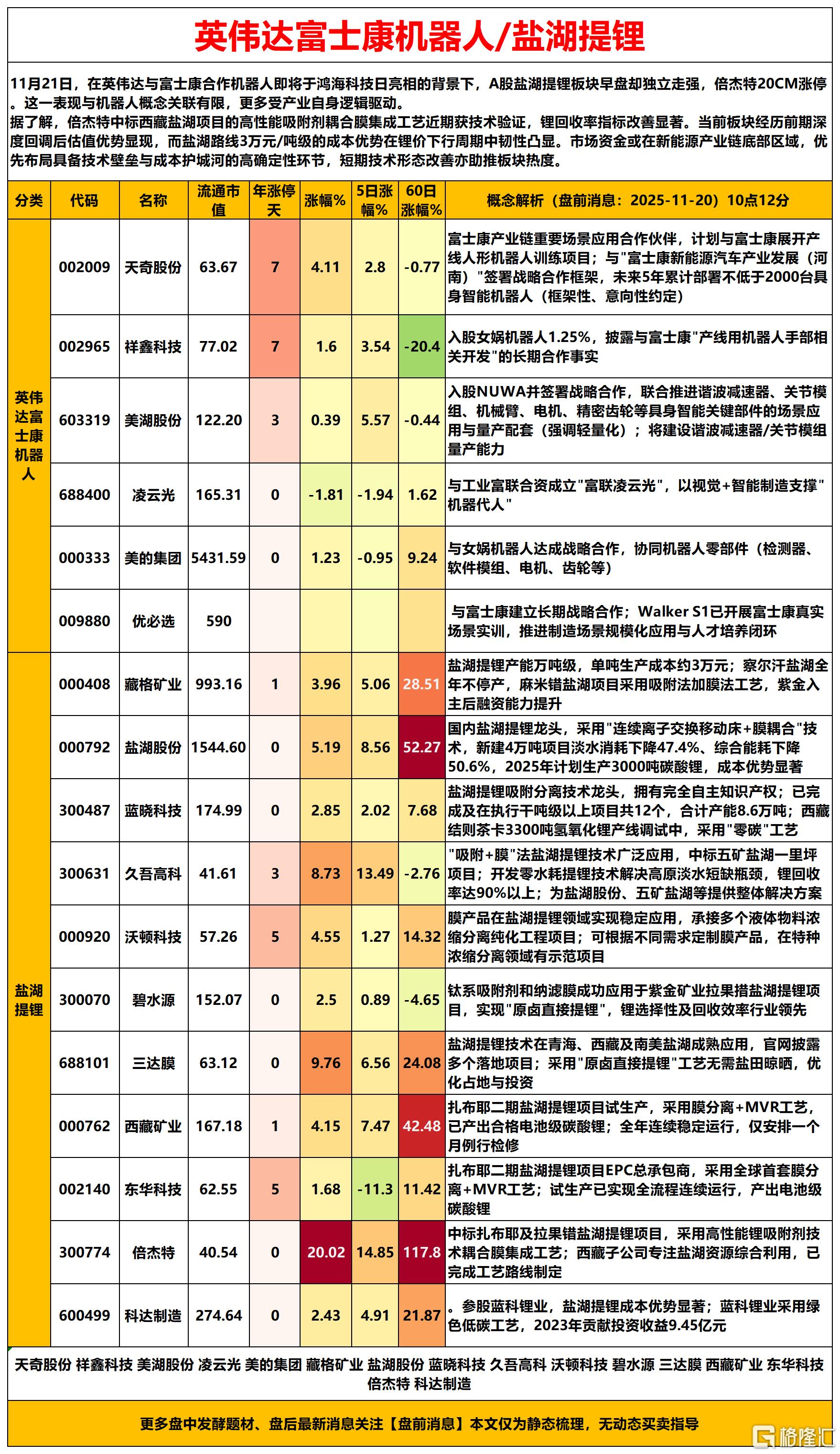 盐湖提锂2025-11-20 10-17-17_Sheet1.png