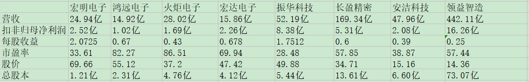 宏明电子同业比较.jpg