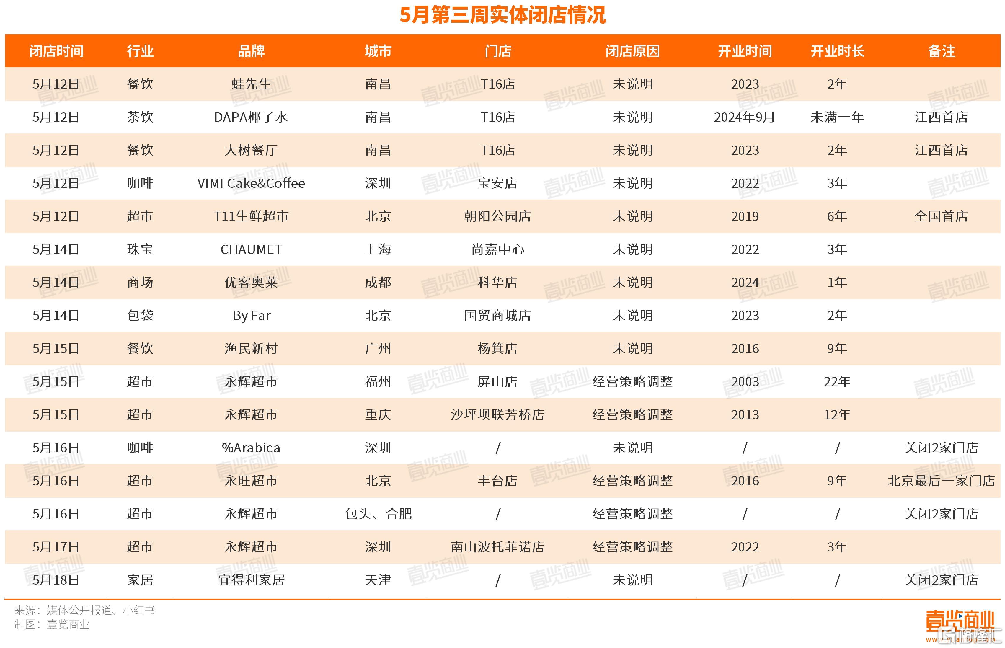 闭店.jpg