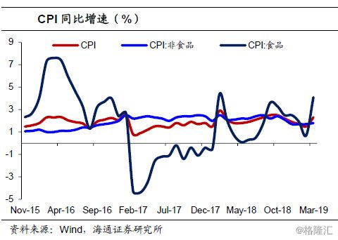 19年物价对经济的影响_中科院预测19年房价将上涨6.7 ,楼市的信心正在恢复(2)