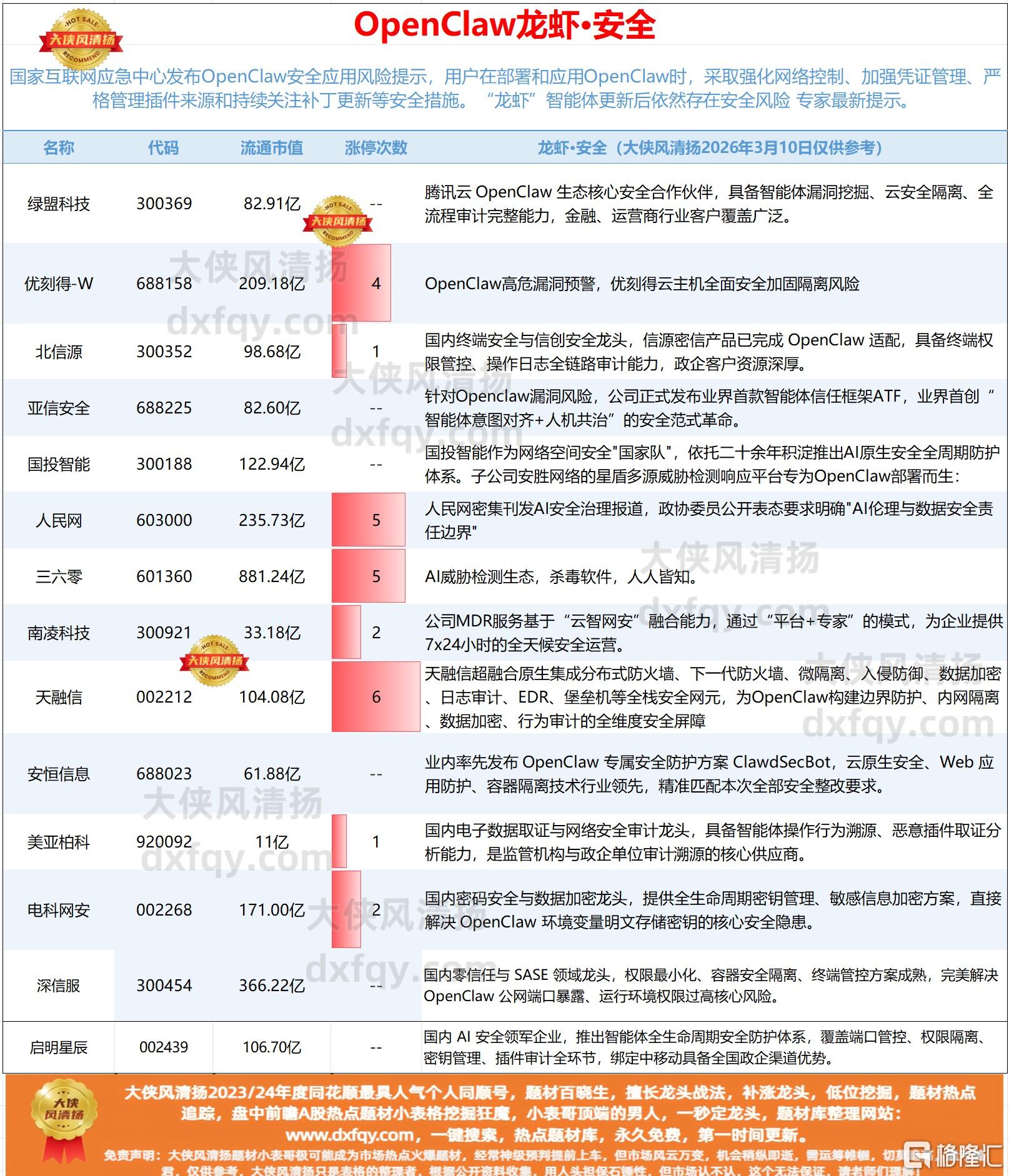 龙虾安全最新.jpg