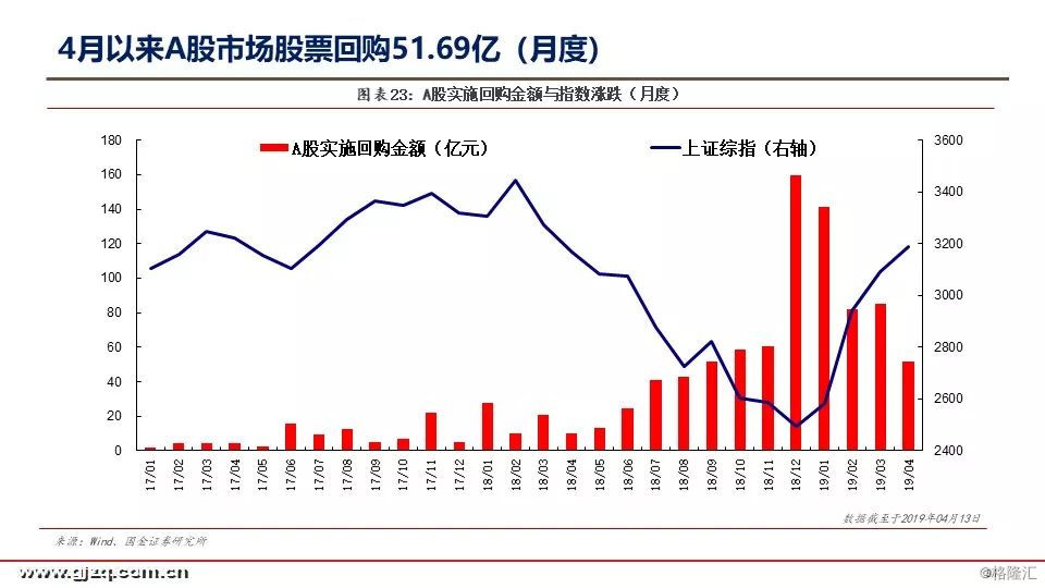 【国金策略】4月a股潜在解禁规模3261.75亿,环比增长15.23%