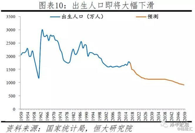 北京 出生人口数_美国人口出生数(3)