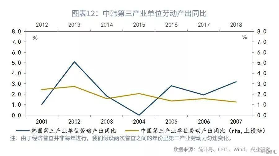 安徽省gdp中各产业占比_内循环 双循环 时间与空间