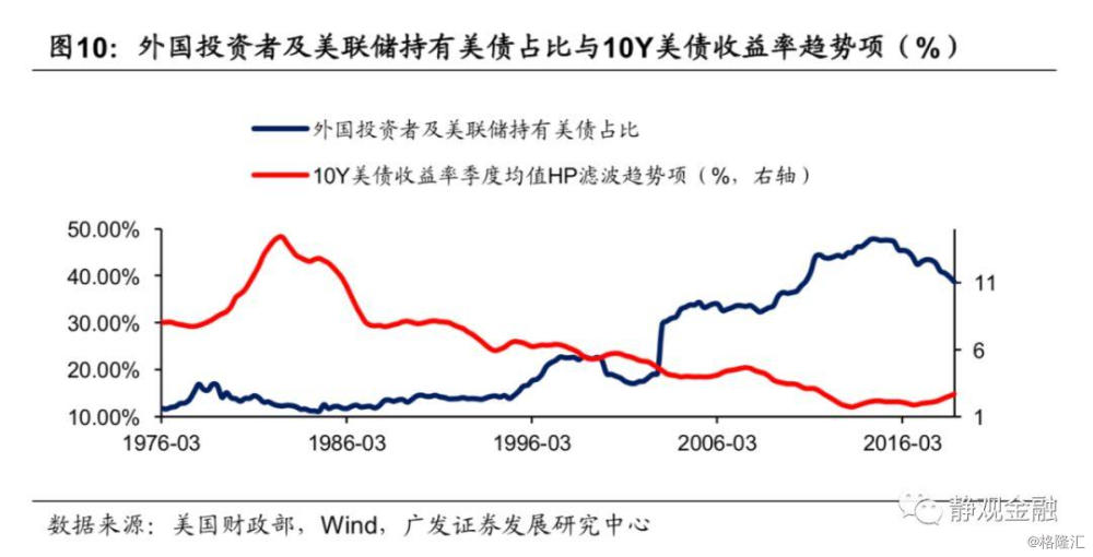 名义gdp指_国泰君安 点评GDP数据修正 增速或超预期(3)