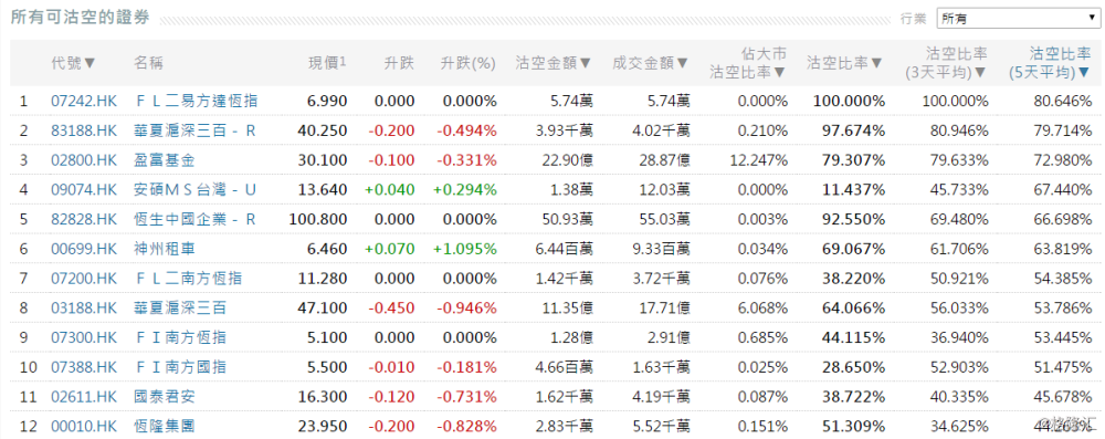 hk),国泰君安(02611.hk),恒隆集团(00010.hk).