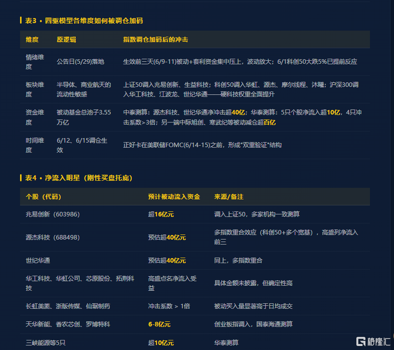 指数调仓2.png