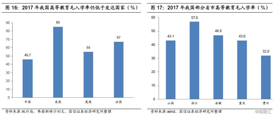 高等教育适龄人口_全国适龄人口变化趋势(2)