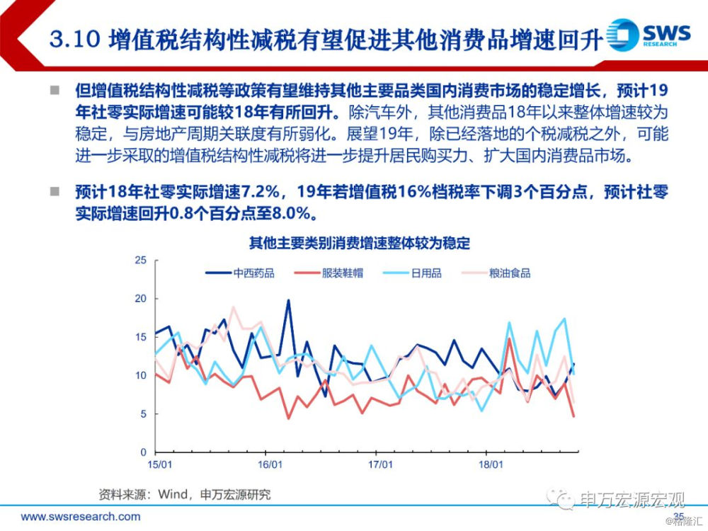 点击图片查看详情 2019我国宏观经济特点_2019年中国宏观经济展望 内需拉动制造业模式之始