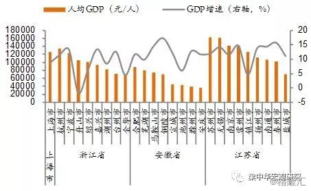 人口与产业布局_图表 中国的人力资源状况 白皮书(2)