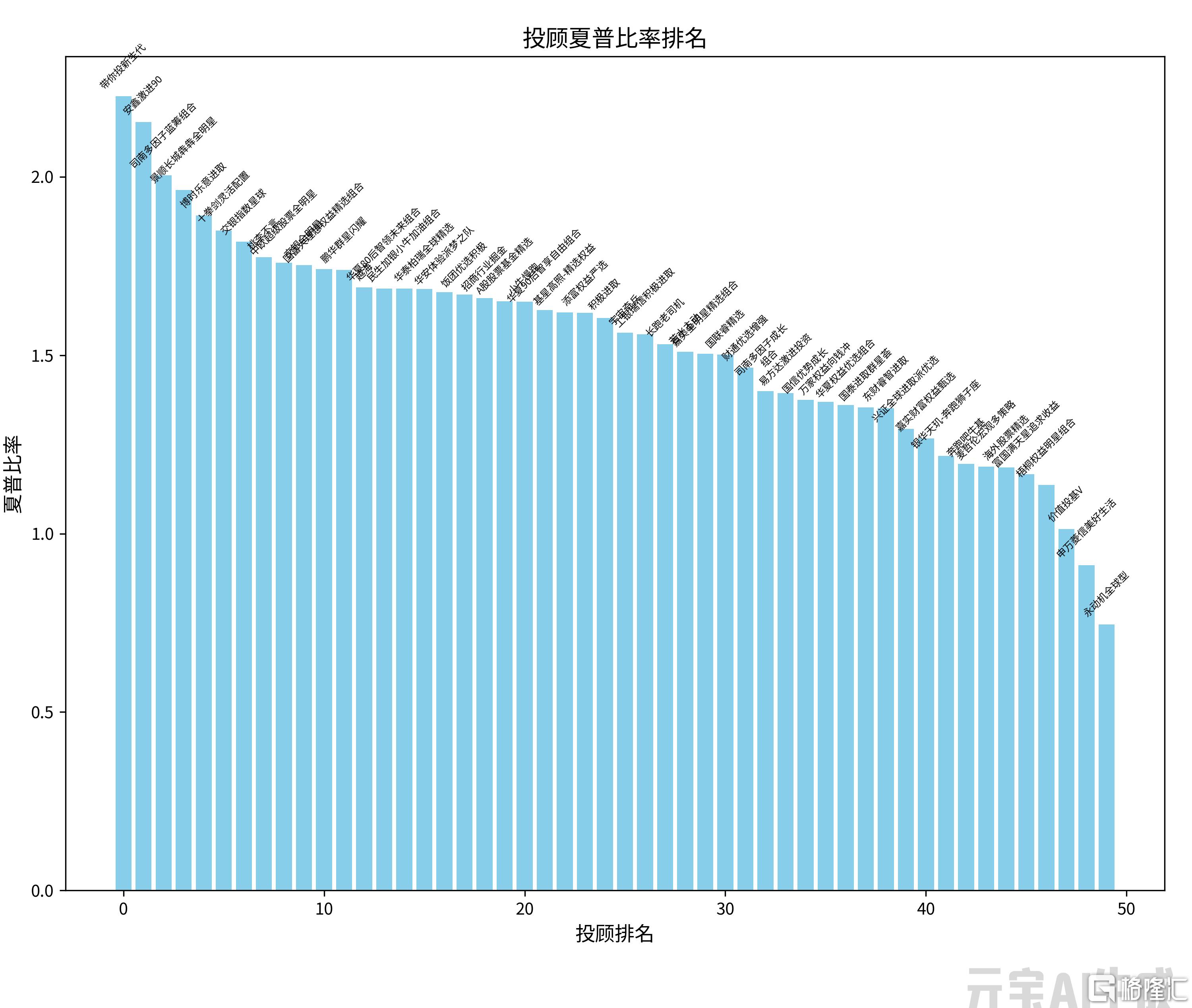 夏普比率.png