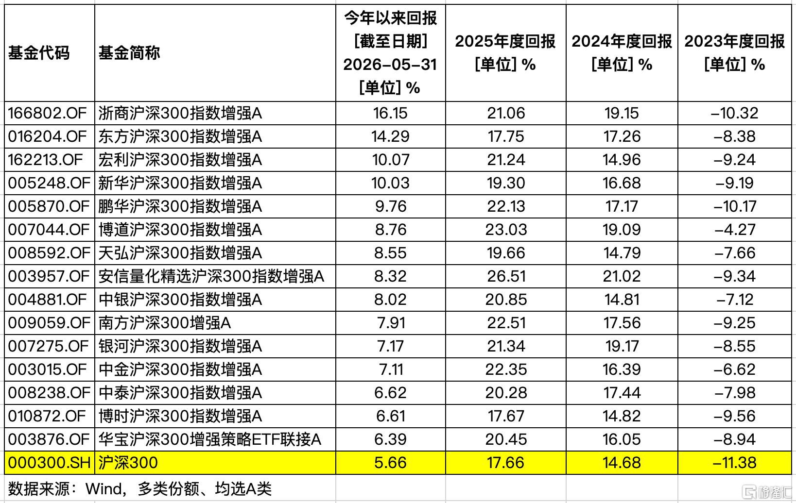 0601-沪深300.jpg