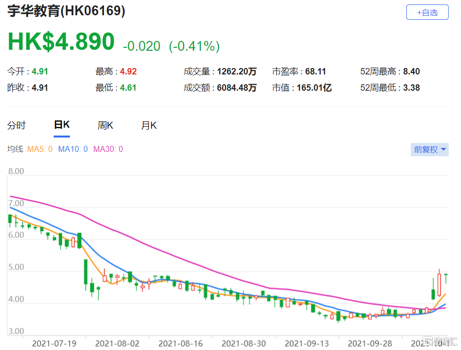 美銀證券：降宇華教育(6169.HK)目標價至8.4港元 總市值165.01億港元