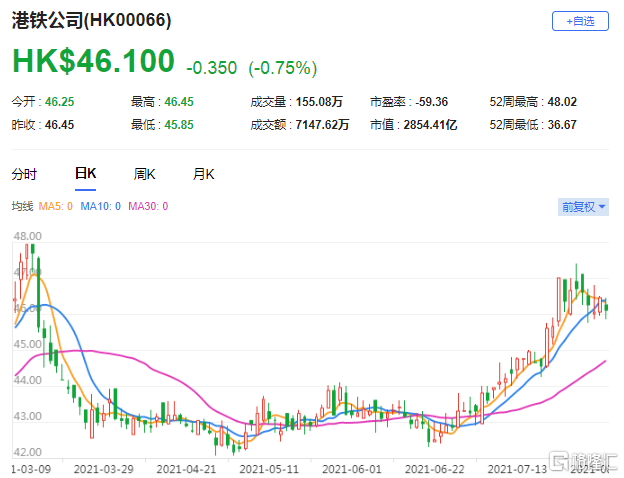 瑞银：维持港铁公司(0066.HK)中性评级 预期港铁赚约39亿港元