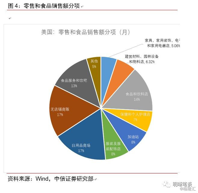 美国GDP不包括以下哪项_GDP标签 至诚财经(3)