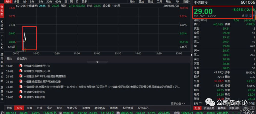 赛道股大跌主要有两个原因 wm